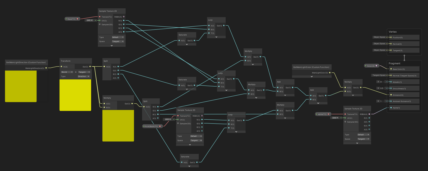 Shader Graph Overview